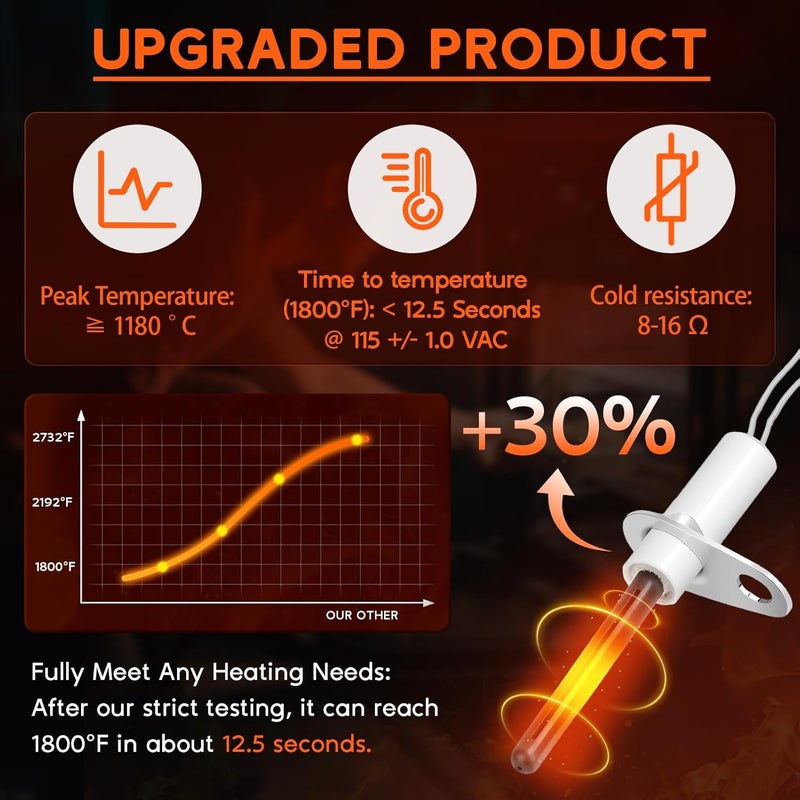 Replizo Upgraded 903110A Furnace Hot Surface Ignitors for Nordyne Furnace Ignitor Replacement, 903110 Round Silicon Nitride Hot Surface Igniters with Plug replace 632504 632313 632313C FC047 - Image 3